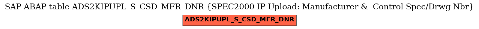 E-R Diagram for table ADS2KIPUPL_S_CSD_MFR_DNR (SPEC2000 IP Upload: Manufacturer &  Control Spec/Drwg Nbr)