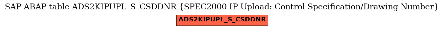 E-R Diagram for table ADS2KIPUPL_S_CSDDNR (SPEC2000 IP Upload: Control Specification/Drawing Number)