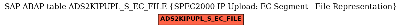 E-R Diagram for table ADS2KIPUPL_S_EC_FILE (SPEC2000 IP Upload: EC Segment - File Representation)