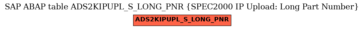 E-R Diagram for table ADS2KIPUPL_S_LONG_PNR (SPEC2000 IP Upload: Long Part Number)