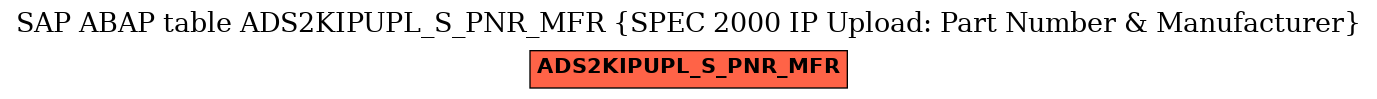 E-R Diagram for table ADS2KIPUPL_S_PNR_MFR (SPEC 2000 IP Upload: Part Number & Manufacturer)
