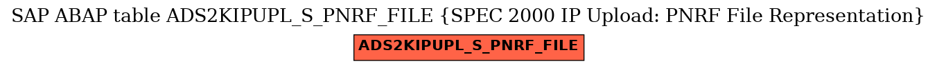 E-R Diagram for table ADS2KIPUPL_S_PNRF_FILE (SPEC 2000 IP Upload: PNRF File Representation)