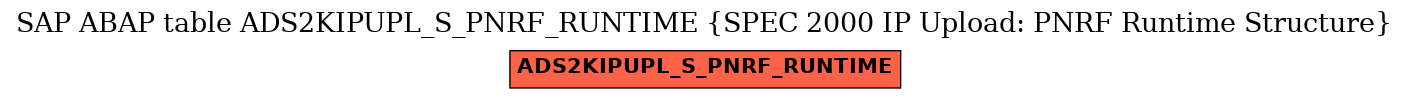 E-R Diagram for table ADS2KIPUPL_S_PNRF_RUNTIME (SPEC 2000 IP Upload: PNRF Runtime Structure)