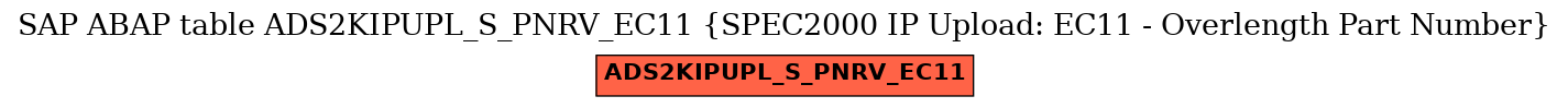 E-R Diagram for table ADS2KIPUPL_S_PNRV_EC11 (SPEC2000 IP Upload: EC11 - Overlength Part Number)