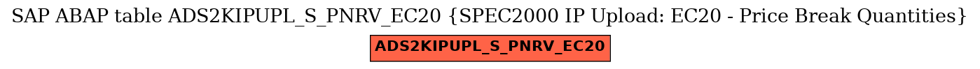 E-R Diagram for table ADS2KIPUPL_S_PNRV_EC20 (SPEC2000 IP Upload: EC20 - Price Break Quantities)