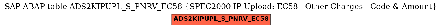 E-R Diagram for table ADS2KIPUPL_S_PNRV_EC58 (SPEC2000 IP Upload: EC58 - Other Charges - Code & Amount)