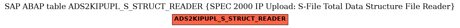 E-R Diagram for table ADS2KIPUPL_S_STRUCT_READER (SPEC 2000 IP Upload: S-File Total Data Structure File Reader)