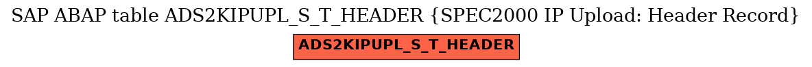 E-R Diagram for table ADS2KIPUPL_S_T_HEADER (SPEC2000 IP Upload: Header Record)