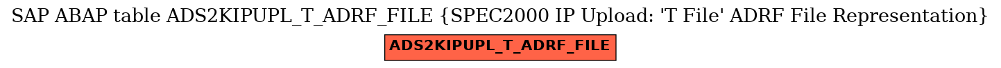 E-R Diagram for table ADS2KIPUPL_T_ADRF_FILE (SPEC2000 IP Upload: 'T File' ADRF File Representation)