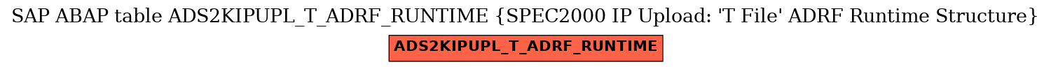 E-R Diagram for table ADS2KIPUPL_T_ADRF_RUNTIME (SPEC2000 IP Upload: 'T File' ADRF Runtime Structure)