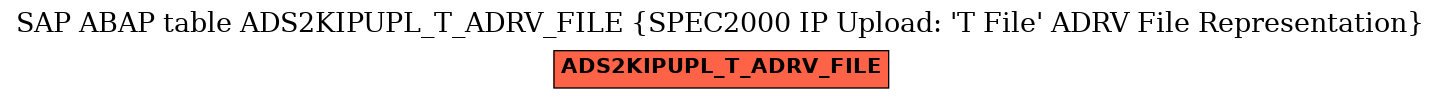 E-R Diagram for table ADS2KIPUPL_T_ADRV_FILE (SPEC2000 IP Upload: 'T File' ADRV File Representation)