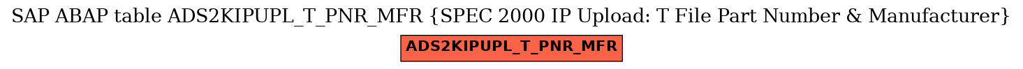 E-R Diagram for table ADS2KIPUPL_T_PNR_MFR (SPEC 2000 IP Upload: T File Part Number & Manufacturer)