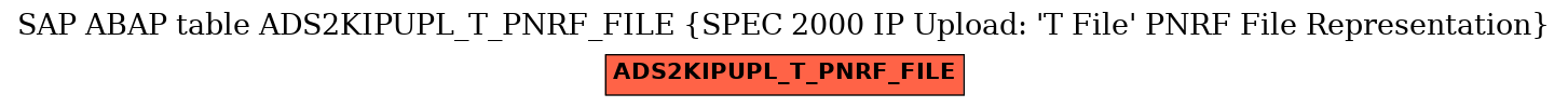 E-R Diagram for table ADS2KIPUPL_T_PNRF_FILE (SPEC 2000 IP Upload: 'T File' PNRF File Representation)