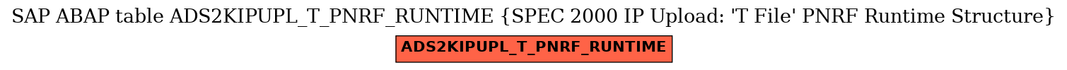 E-R Diagram for table ADS2KIPUPL_T_PNRF_RUNTIME (SPEC 2000 IP Upload: 'T File' PNRF Runtime Structure)