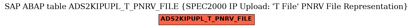E-R Diagram for table ADS2KIPUPL_T_PNRV_FILE (SPEC2000 IP Upload: 'T File' PNRV File Representation)