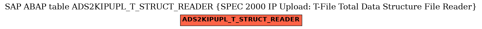 E-R Diagram for table ADS2KIPUPL_T_STRUCT_READER (SPEC 2000 IP Upload: T-File Total Data Structure File Reader)