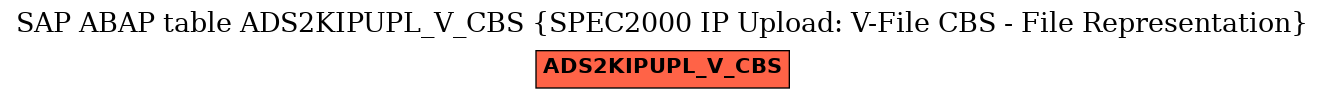 E-R Diagram for table ADS2KIPUPL_V_CBS (SPEC2000 IP Upload: V-File CBS - File Representation)