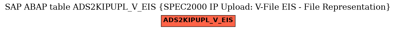 E-R Diagram for table ADS2KIPUPL_V_EIS (SPEC2000 IP Upload: V-File EIS - File Representation)