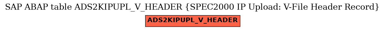 E-R Diagram for table ADS2KIPUPL_V_HEADER (SPEC2000 IP Upload: V-File Header Record)