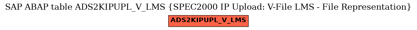 E-R Diagram for table ADS2KIPUPL_V_LMS (SPEC2000 IP Upload: V-File LMS - File Representation)