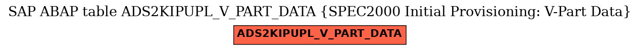 E-R Diagram for table ADS2KIPUPL_V_PART_DATA (SPEC2000 Initial Provisioning: V-Part Data)