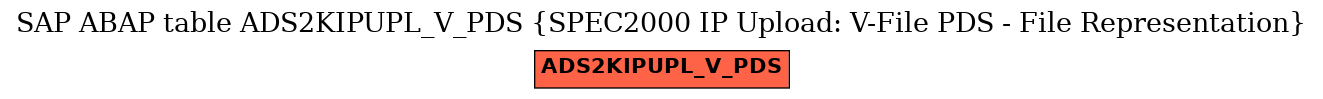 E-R Diagram for table ADS2KIPUPL_V_PDS (SPEC2000 IP Upload: V-File PDS - File Representation)