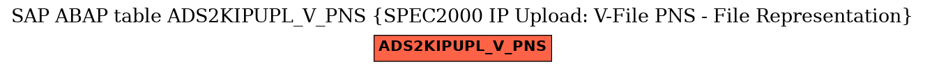 E-R Diagram for table ADS2KIPUPL_V_PNS (SPEC2000 IP Upload: V-File PNS - File Representation)