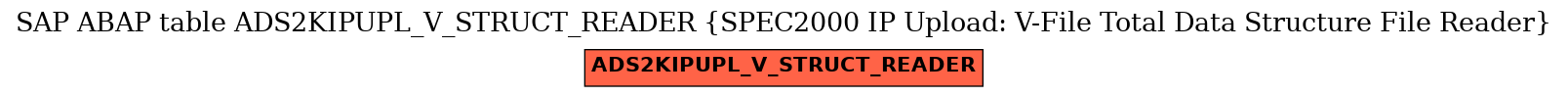 E-R Diagram for table ADS2KIPUPL_V_STRUCT_READER (SPEC2000 IP Upload: V-File Total Data Structure File Reader)