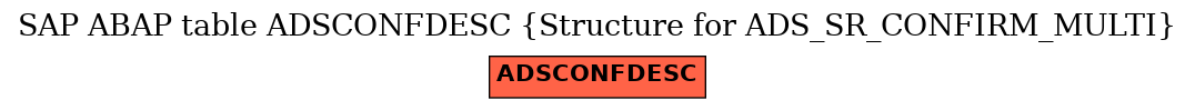 E-R Diagram for table ADSCONFDESC (Structure for ADS_SR_CONFIRM_MULTI)