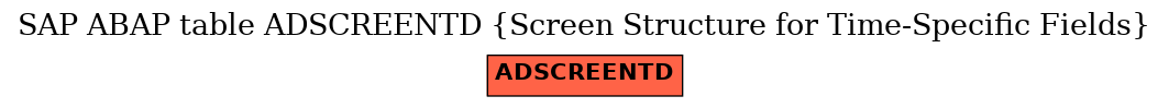 E-R Diagram for table ADSCREENTD (Screen Structure for Time-Specific Fields)