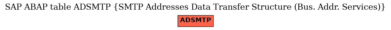 E-R Diagram for table ADSMTP (SMTP Addresses Data Transfer Structure (Bus. Addr. Services))