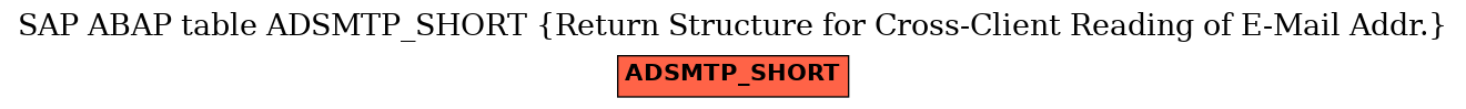 E-R Diagram for table ADSMTP_SHORT (Return Structure for Cross-Client Reading of E-Mail Addr.)