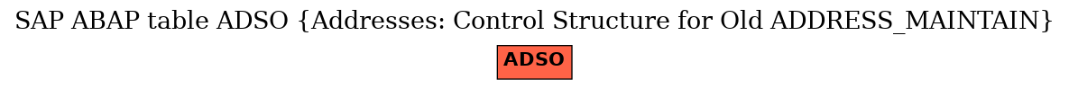 E-R Diagram for table ADSO (Addresses: Control Structure for Old ADDRESS_MAINTAIN)