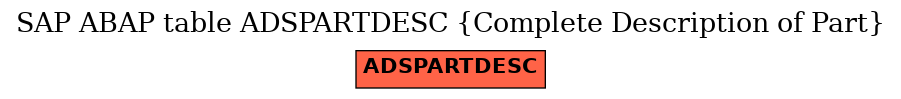 E-R Diagram for table ADSPARTDESC (Complete Description of Part)