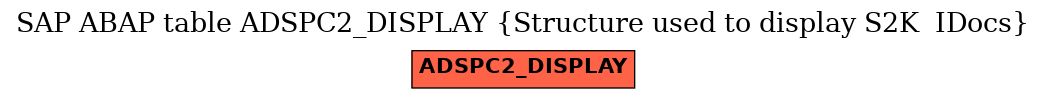 E-R Diagram for table ADSPC2_DISPLAY (Structure used to display S2K  IDocs)