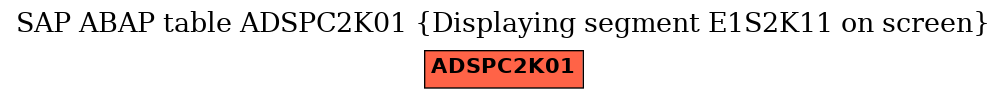 E-R Diagram for table ADSPC2K01 (Displaying segment E1S2K11 on screen)