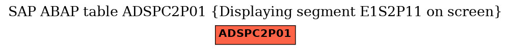 E-R Diagram for table ADSPC2P01 (Displaying segment E1S2P11 on screen)