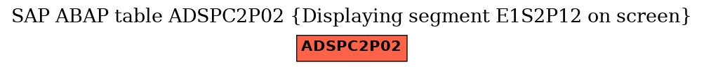 E-R Diagram for table ADSPC2P02 (Displaying segment E1S2P12 on screen)