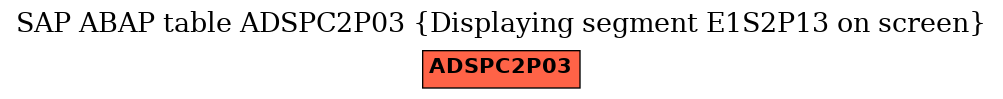 E-R Diagram for table ADSPC2P03 (Displaying segment E1S2P13 on screen)