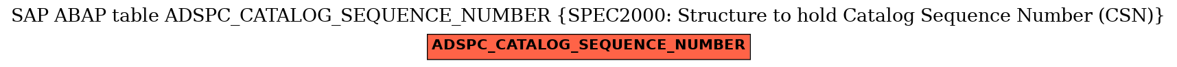 E-R Diagram for table ADSPC_CATALOG_SEQUENCE_NUMBER (SPEC2000: Structure to hold Catalog Sequence Number (CSN))