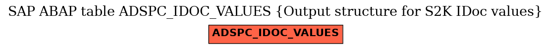 E-R Diagram for table ADSPC_IDOC_VALUES (Output structure for S2K IDoc values)