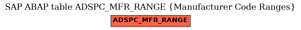 E-R Diagram for table ADSPC_MFR_RANGE (Manufacturer Code Ranges)