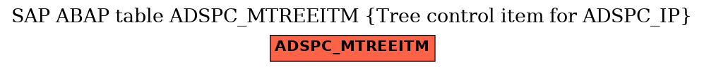 E-R Diagram for table ADSPC_MTREEITM (Tree control item for ADSPC_IP)