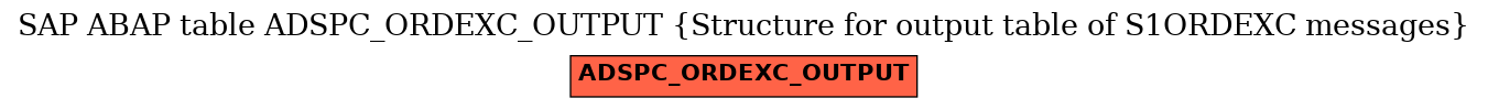 E-R Diagram for table ADSPC_ORDEXC_OUTPUT (Structure for output table of S1ORDEXC messages)