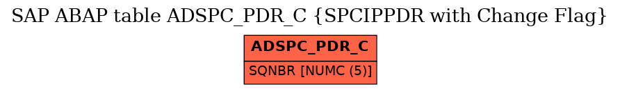 E-R Diagram for table ADSPC_PDR_C (SPCIPPDR with Change Flag)