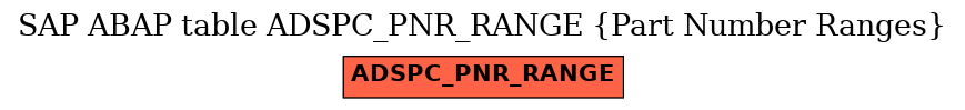 E-R Diagram for table ADSPC_PNR_RANGE (Part Number Ranges)