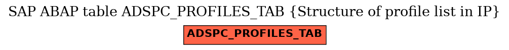 E-R Diagram for table ADSPC_PROFILES_TAB (Structure of profile list in IP)