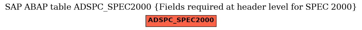 E-R Diagram for table ADSPC_SPEC2000 (Fields required at header level for SPEC 2000)