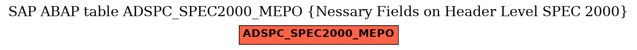 E-R Diagram for table ADSPC_SPEC2000_MEPO (Nessary Fields on Header Level SPEC 2000)