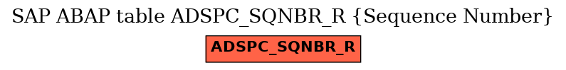 E-R Diagram for table ADSPC_SQNBR_R (Sequence Number)